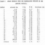Carbide - web-assay-1 Carbide - web-assay-1