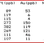 Demars Lake - assay_NAPD