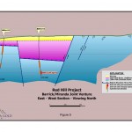 Red Hill - Section_Figure_5