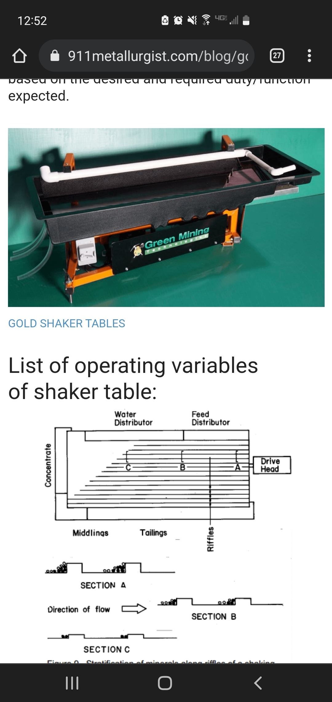Shaker table
