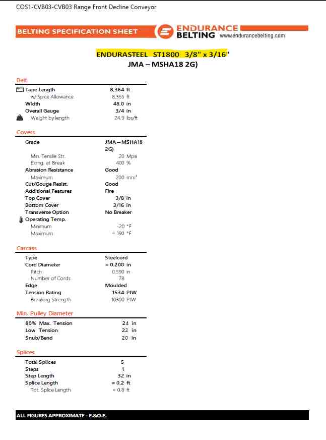 **UNUSED** Endurance Belting – 48″ Overland Conveyor Belt