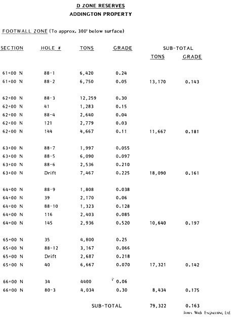 Addington Gold – Kaladar, Ontario | 21k oz Historic Reserve - Photo 2